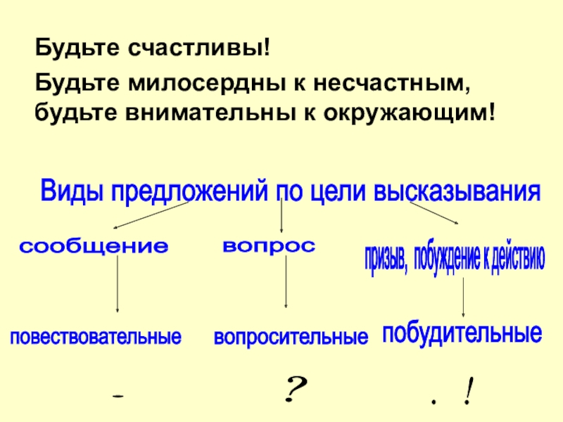 Принцип чтения чертежей состоит из скольких процессов