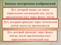 Построение изображений в линзах