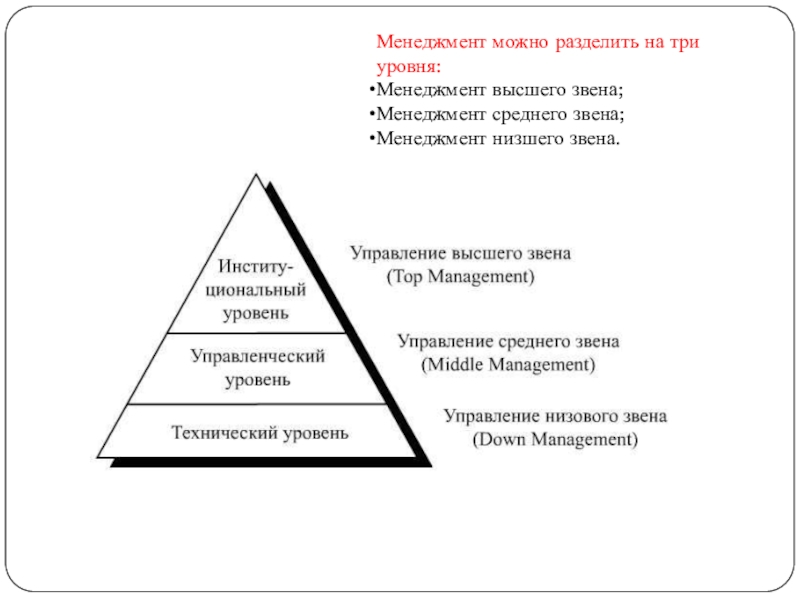 Состоит из трех уровней в. Уровни управленческой пирамиды. Пирамида уровней управления. Пирамида уровней управления менеджмент. Три уровня менеджеров.