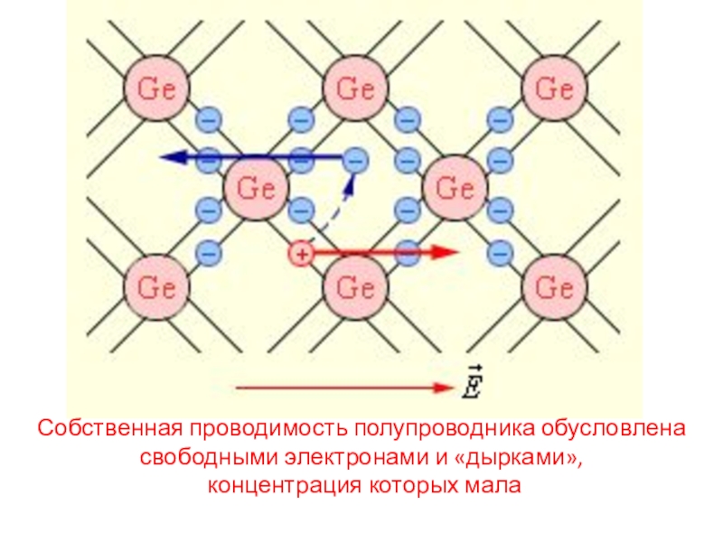 Ток в полупроводниках презентация