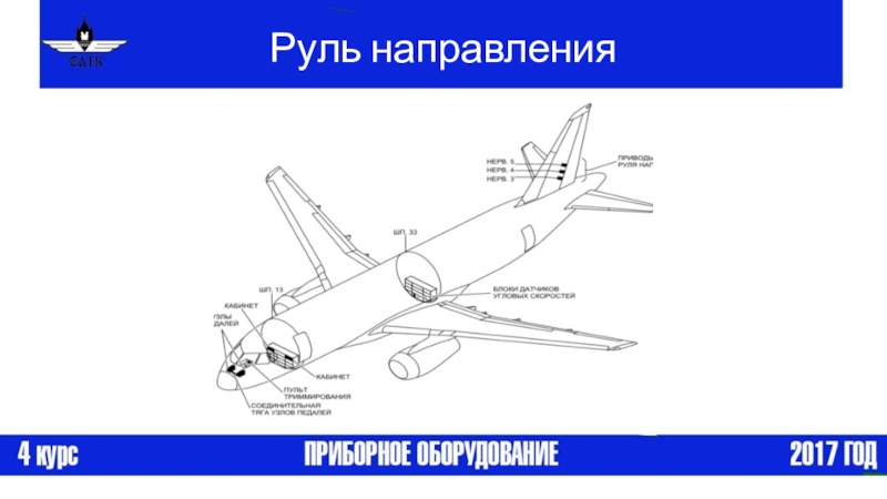 Направление самолета. A320 руль направления. Механизм перестановки стабилизатора. Руль направления самолета схема. Стабилизатор самолета механизм.