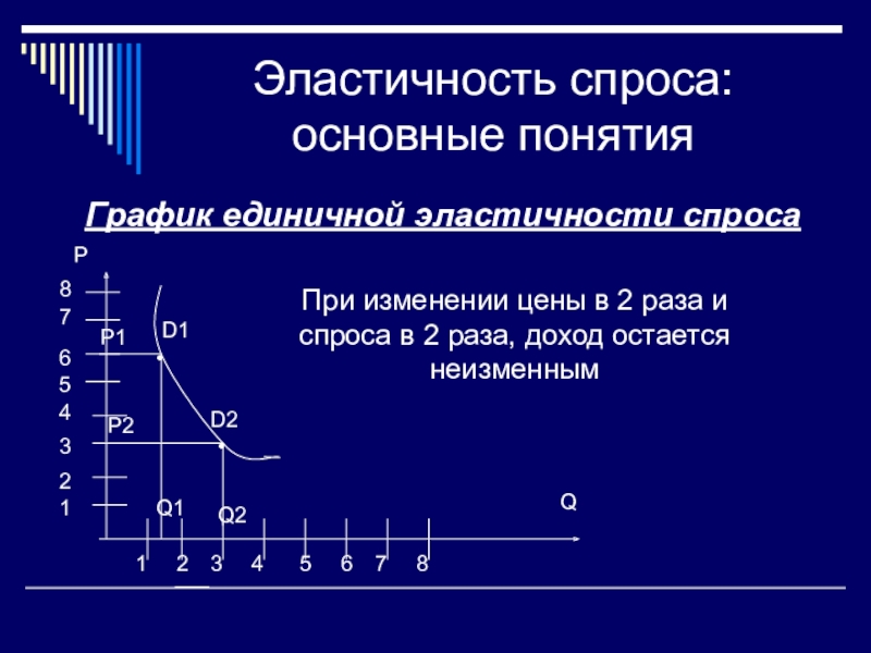 Эластичность спроса 1. Понятие эластичности эластичность спроса. Понятие эластичности в экономике. Понятие ценовая эластичность спроса. Эластичность спроса по цене это в экономике.