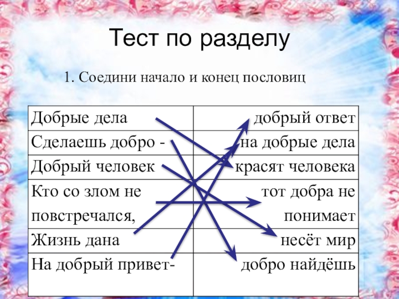 Проект по теме жизнь дана на добрые дела