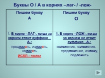 Презентация-тренажер по орфографии Чередующиеся гласные в корне