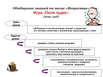 Презентация по внеклассному занятию с детьми подготовительной группы детского сада