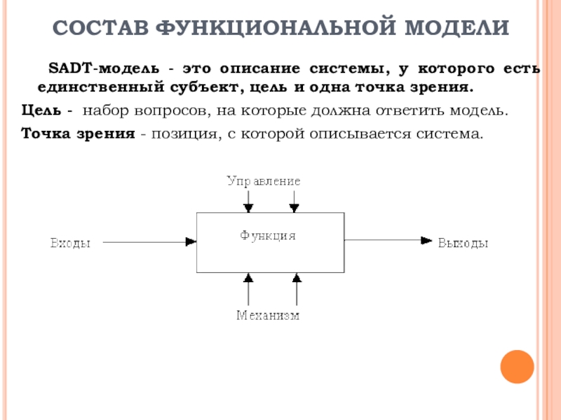 Описать систему. Состав SADT-моделирования. SADT моделирование. Описание системы. Преимущества SADT.