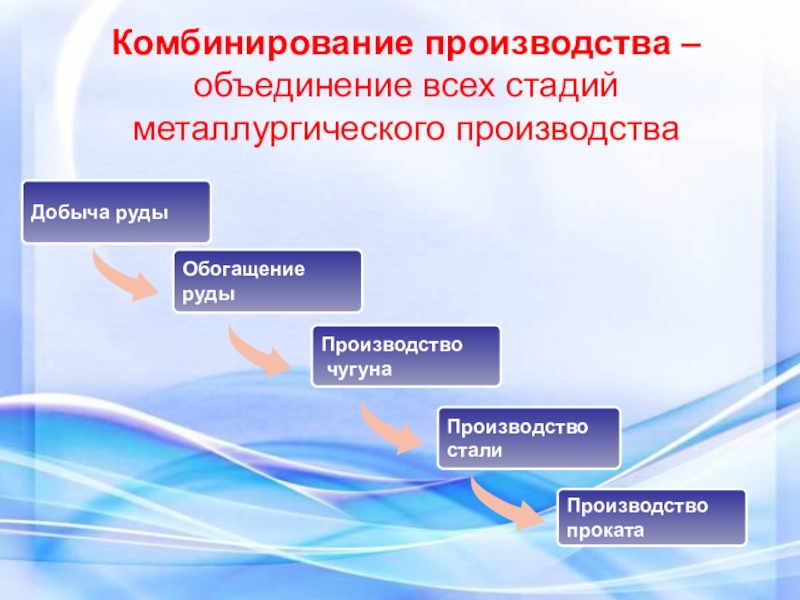 Комбинирование это. Комбинирование производства. Комбинированное производство. Комбинированная форма производства. Стадии производства в металлургии.